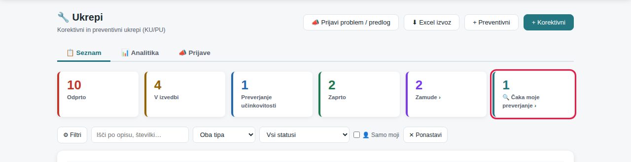 Ploščica 🔍 Čaka moje preverjanje kaže preverjevalcu, koliko ukrepov čaka nanj; klik filtrira seznam