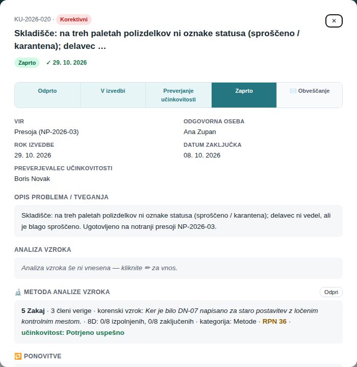 Podrobnosti ukrepa pri zaposleni: zaprt ukrep je samo za branje