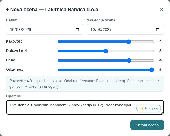 Okno Nova ocena z drsniki: kakovost 4, roki 3, cena 4, odzivnost 5 in interno opombo