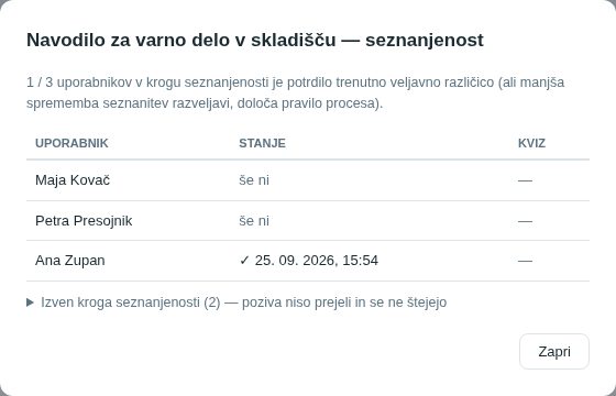 Poročilo seznanjenosti: kdo je potrdil in kdaj, kdo še ni