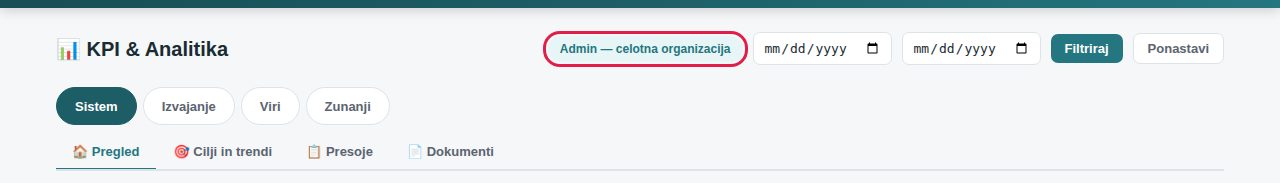 Vrh strani: oznaka ravni (Admin — celotna organizacija), datumski filter in gumba Filtriraj in Ponastavi