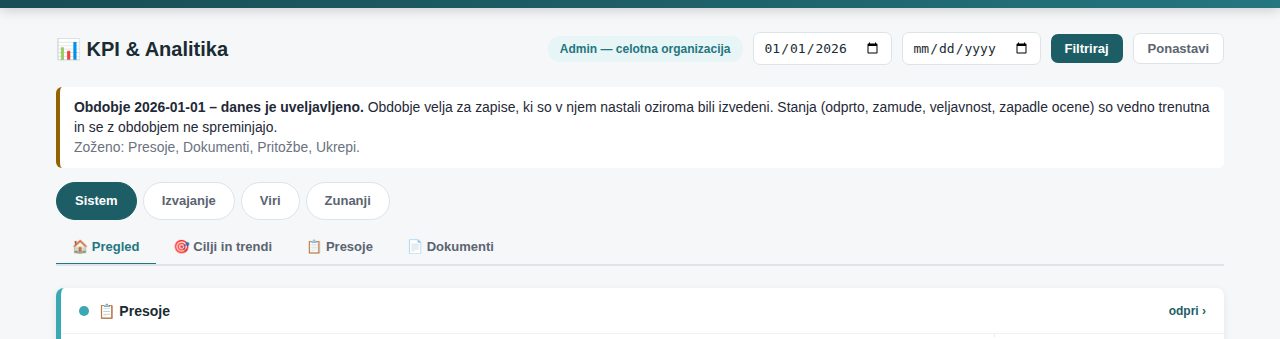 Filter od 1. januarja: jantarni pas pove, da je obdobje uveljavljeno in katere sklope je zožilo