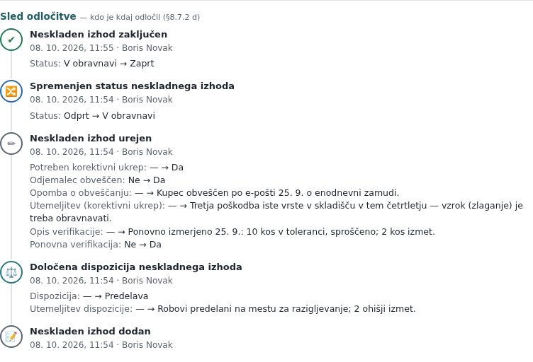 Sled odločitve zaprtega zapisa, najnovejše na vrhu: dodan, določena dispozicija, urejen (ocena potrebe po ukrepu, verifikacija, obveščanje), sprememba statusa in zaključek — kdo in kdaj