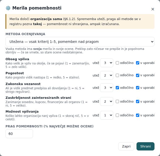 Okno Merila pomembnosti: utežena metoda, pet meril z utežmi in prag 60 %