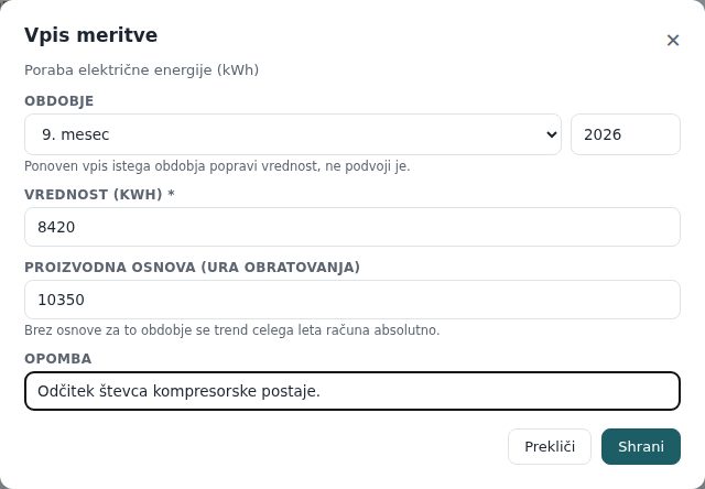 Okno Vpis meritve: obdobje, vrednost in proizvodna osnova