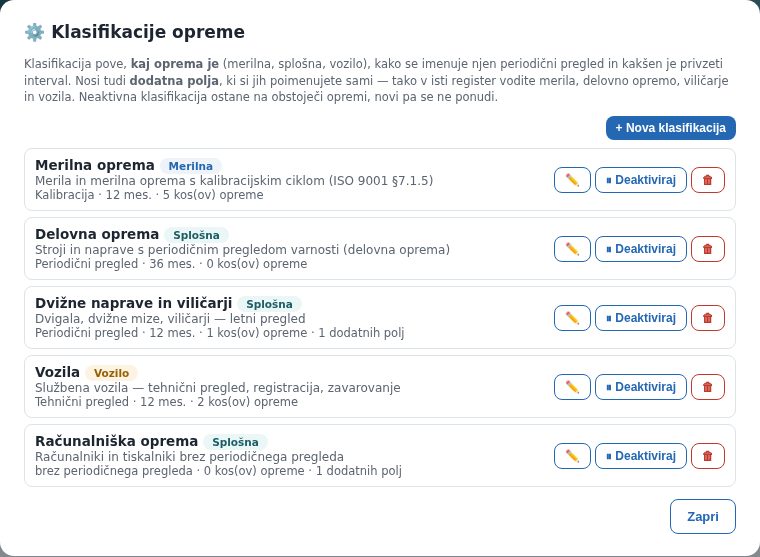 Seznam klasifikacij s privzetimi štirimi in dodano peto