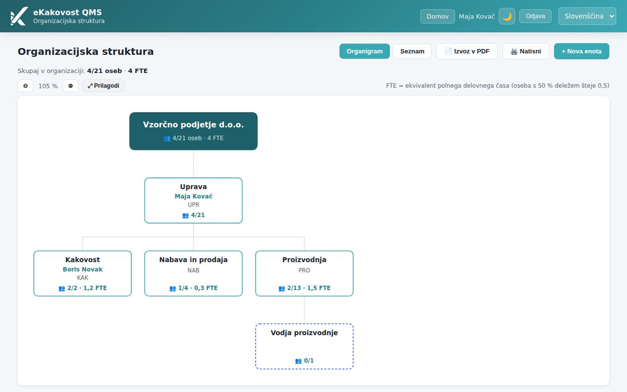 Organigram, dokler sta vpisani samo dve enoti