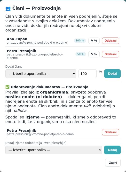 Klik na škatlo v organigramu odpre isto okno s člani in odobritelji