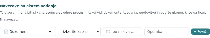 Razdelka Navezave na sistem vodenja in Vloge pri procesu na kartici