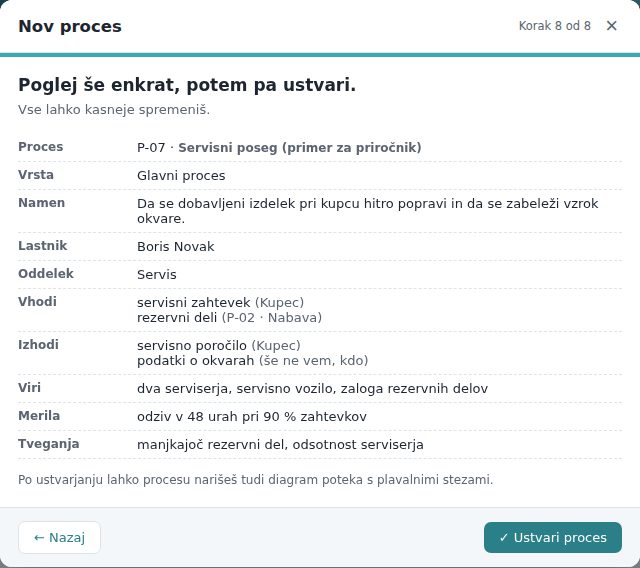 Korak 8: povzetek pred ustvarjanjem