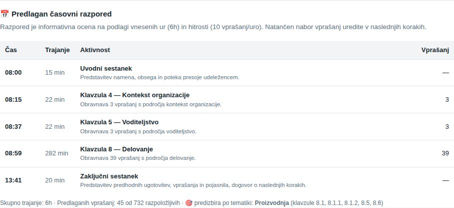 Predlagan razpored za 6 ur: 44 vprašanj, predizbranih po tematiki »Proizvodnja«