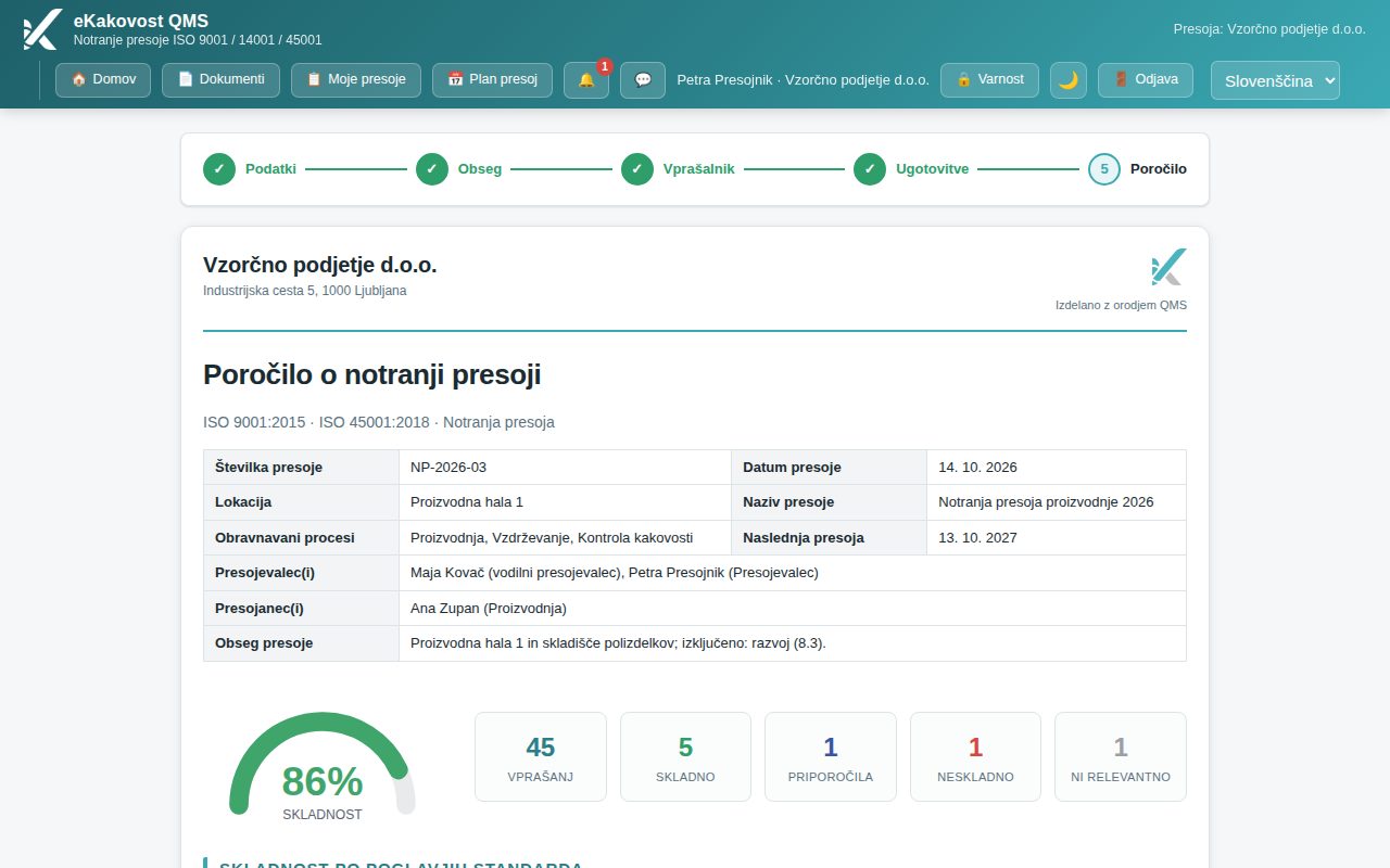 Zgornji del poročila: glava, tabela podatkov, merilnik 86 % skladnosti in kartice