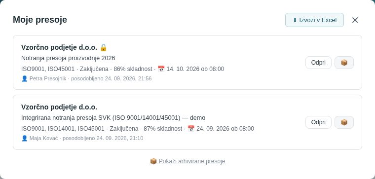 Moje presoje: zaključena presoja proizvodnje (86 %) in demo integrirana presoja (87 %)