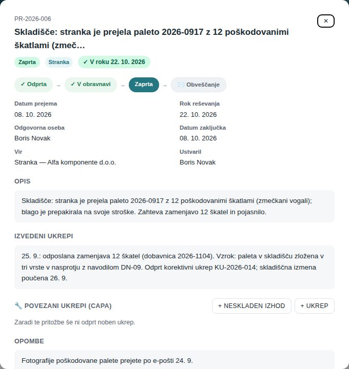 Zaprta pritožba: potek Odprta → V obravnavi → Zaprta, rok »V roku«, datum zaključka in izvedeni ukrepi (gumb Znova odpri je pod njimi)