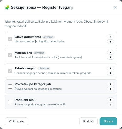 Sekcije izpisa Register tveganj: obvezne so sive, neobvezne lahko izklopite ali premaknete