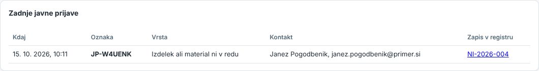 Zadnje javne prijave: kdaj, oznaka JP-…, vrsta, kontakt (ali »anonimno«) in povezava na zapis v registru