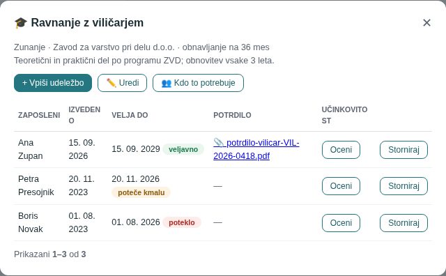 Isto okno, dokler še ni vpisana nobena udeležba
