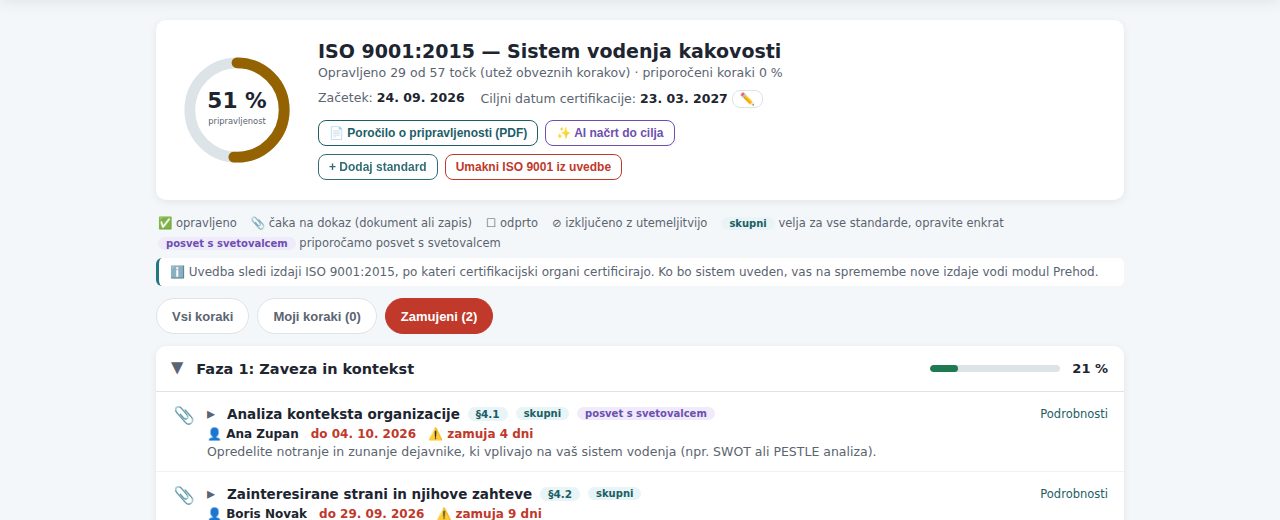 Filter Zamujeni na strani Uvedba: samo odprta koraka z rokom v preteklosti, rok in zamuda v dnevih sta rdeča
