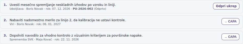 Sklepi zaključenega pregleda: povezan ukrep z živim stanjem in gumba → CAPA pri še nepretvorjenih sklepih